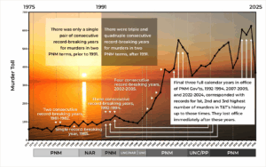 JfTT-91Chart3B - Copy
