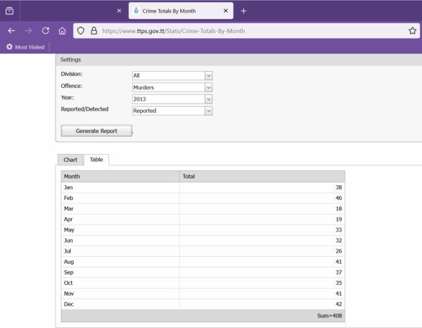 2013MStats - Copy