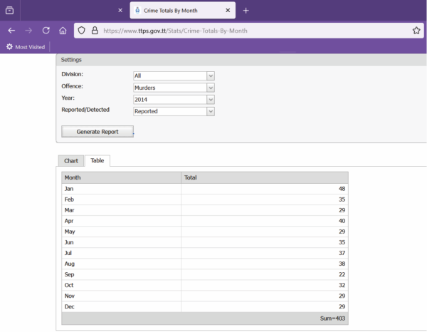 2014MStats - Copy