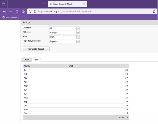 2025MStats - Copy